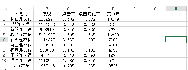 标题优化技巧