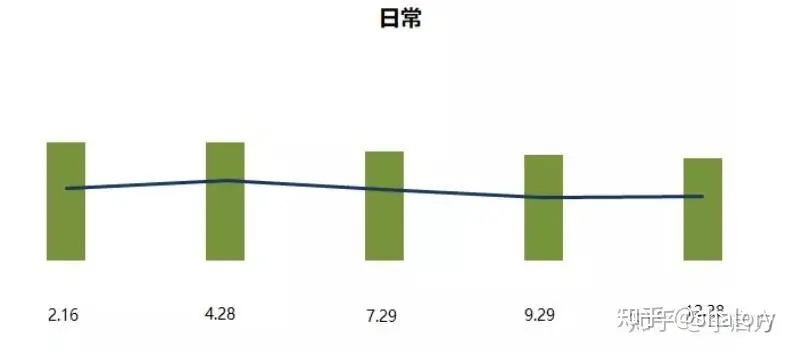电商如何做数据分析？电商数据分析详细方法步骤