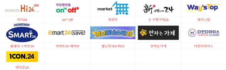 韩国便利店品牌有哪些？盘点韩国爆火的便利店品牌