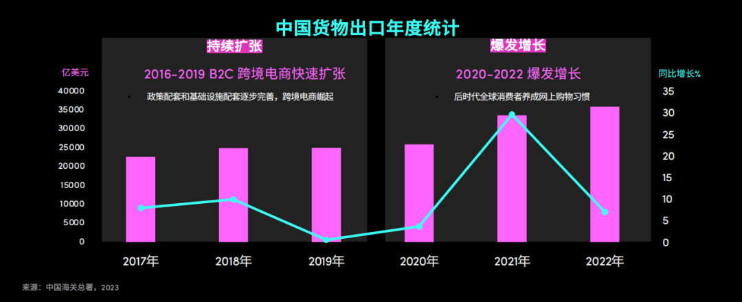 新消费品如何借势TikTok出海
