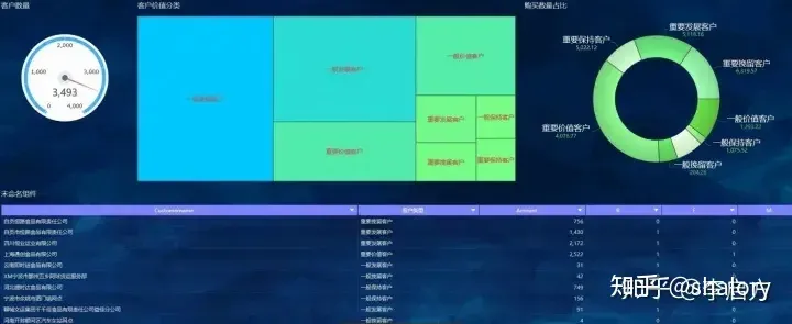 电商如何做数据分析？电商数据分析详细方法步骤