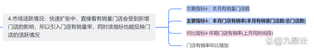 零售企业如何做销售数据分析？销售数据分析报表操作步骤
