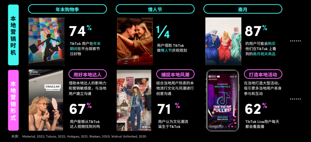 新消费品如何借势TikTok出海