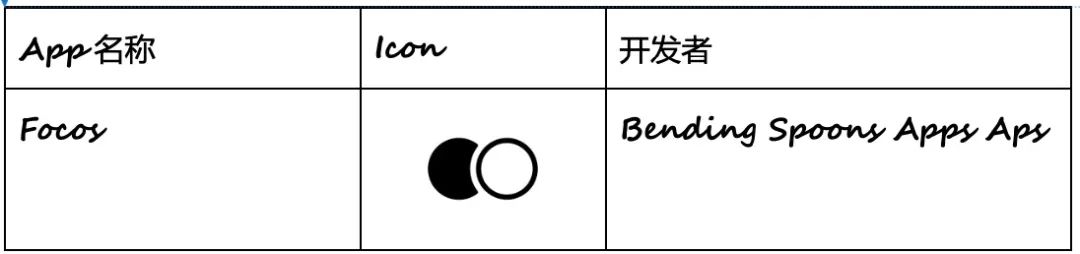 专业摄影App，一个被出海开发者占据的冷门品类？