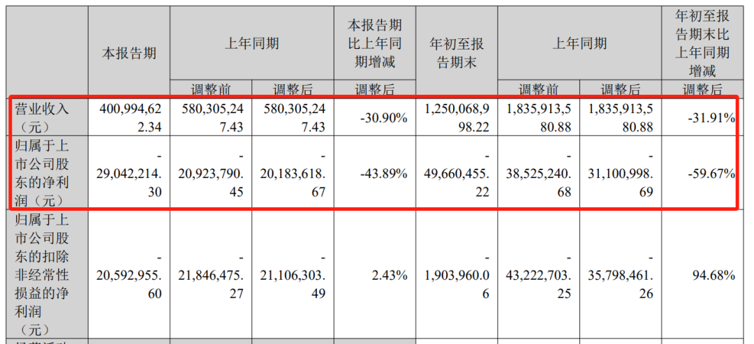 Temu一天狂捞6亿，单季度GMV暴涨至50亿美金