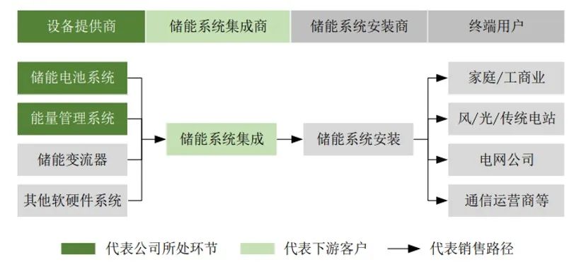 36氪出海·新能源｜欧洲缺电，给中国企业留了多少机会？