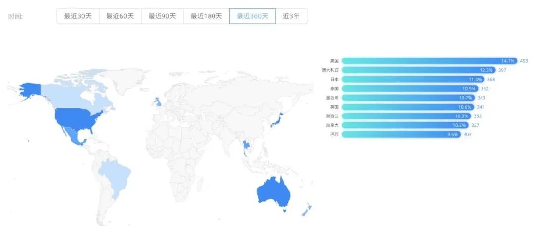 专业摄影App，一个被出海开发者占据的冷门品类？