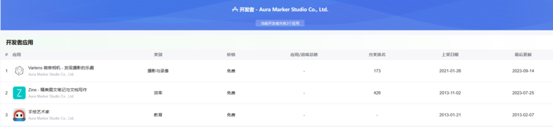 专业摄影App，一个被出海开发者占据的冷门品类？