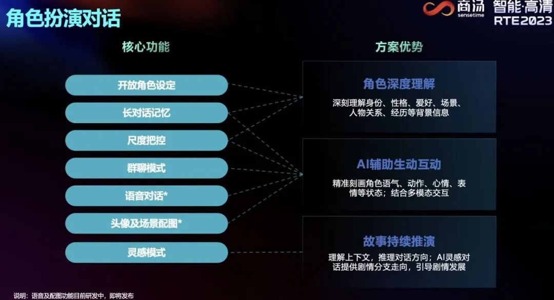 AI+高清，掀起社交娱乐新浪潮？