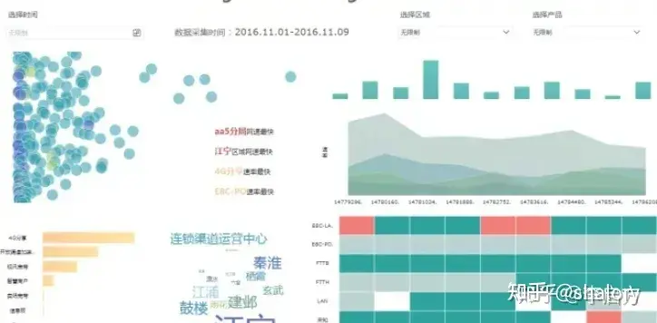 电商如何做数据分析？电商数据分析详细方法步骤