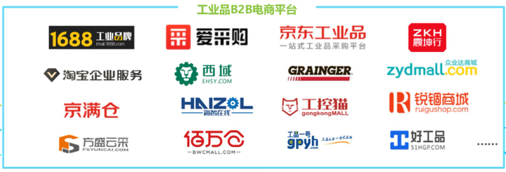 b2b信息服务平台有哪些？常用的B2B平台推荐
