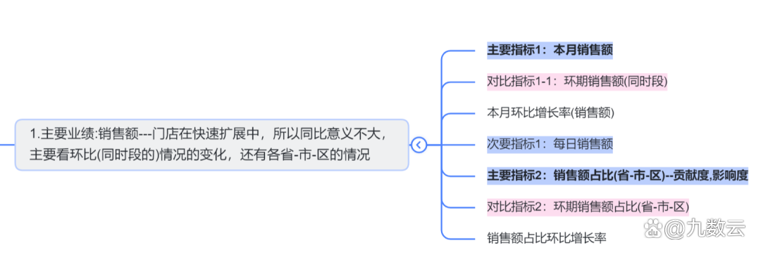 零售企业如何做销售数据分析？销售数据分析报表操作步骤
