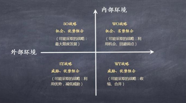 行业市场分析包含哪些内容？分享具体内容