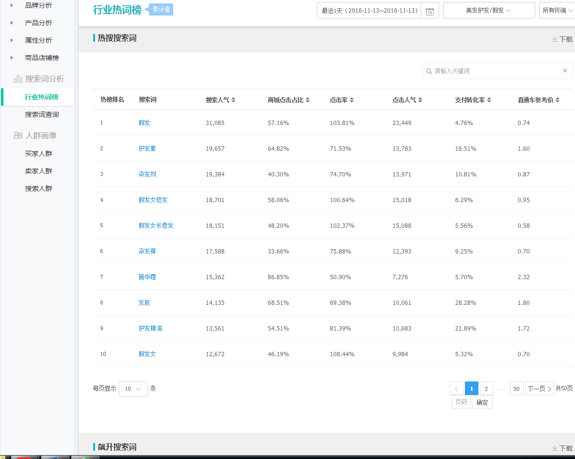 标题优化技巧有哪些？6步教你搞定