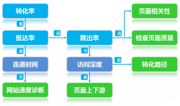 创意