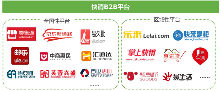 b2b信息服务平台有哪些？常用的B2B平台推荐