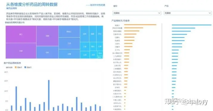 电商如何做数据分析？电商数据分析详细方法步骤