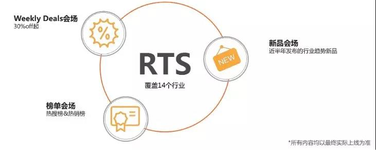阿里巴巴RTS是什么意思？解析RTS有哪些常见误区