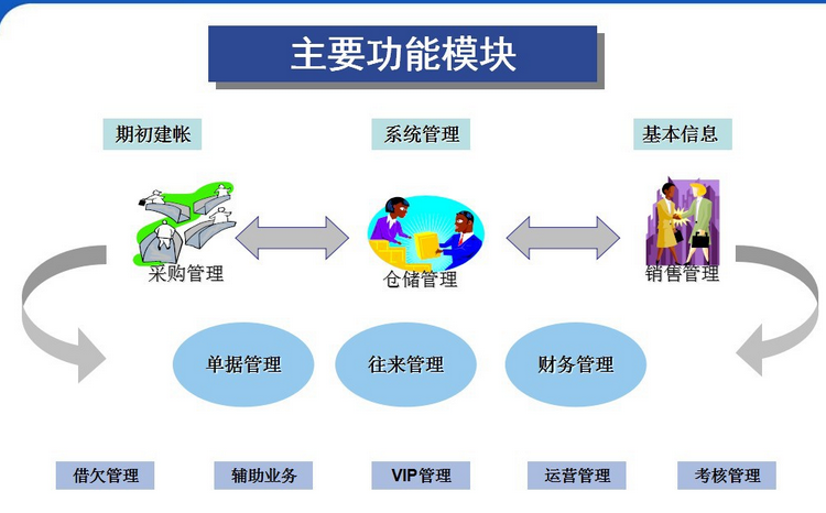 erp软件排名（国内排名前十的erp软件排行榜）