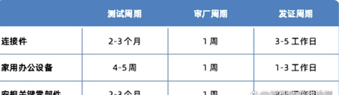 什么是VDE认证？电气产品VDE认证优势介绍