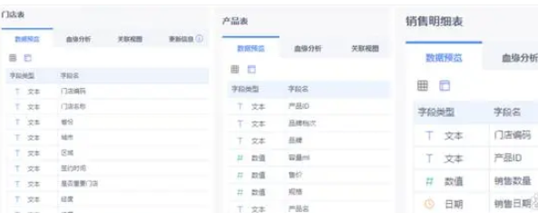 零售企业如何做销售数据分析？销售数据分析报表操作步骤