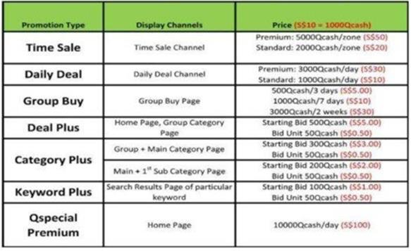Qoo10促销活动如何设置？促销类型及收费标准！