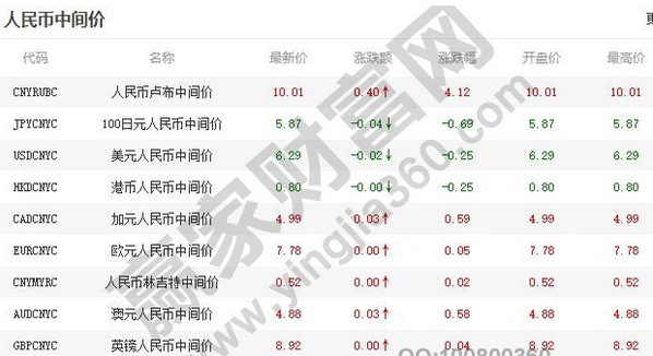 汇率中间价是什么意思？解析人民币汇率中间价变化影响