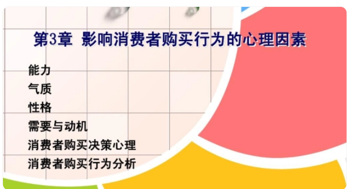 影响消费者购买欲望的因素有哪些？解析影响消费者五大行为因素