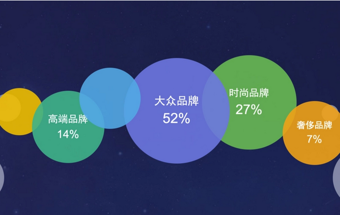 消费偏好有哪些类型？如何了解消费者偏好的四种类型？