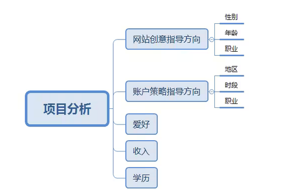 推广竞价培训方案怎么写？竞价推广方案模板大全