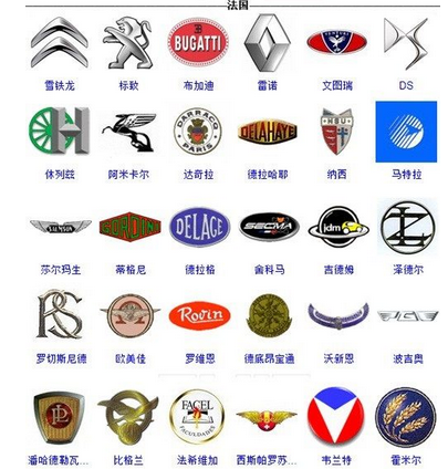 欧洲车都有哪些品牌？欧洲汽车品牌大全