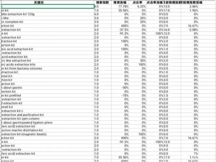 阿里国际站运营工作日常内容（阿里国际站运营每天必做工作）