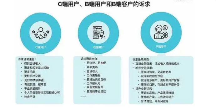 b端客户是什么意思啊？b端客户和c端客户区别