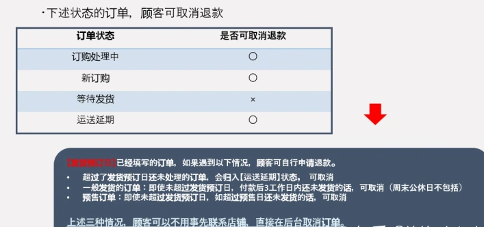 如何在Qoo10发货？趣天平台售后处理方式！