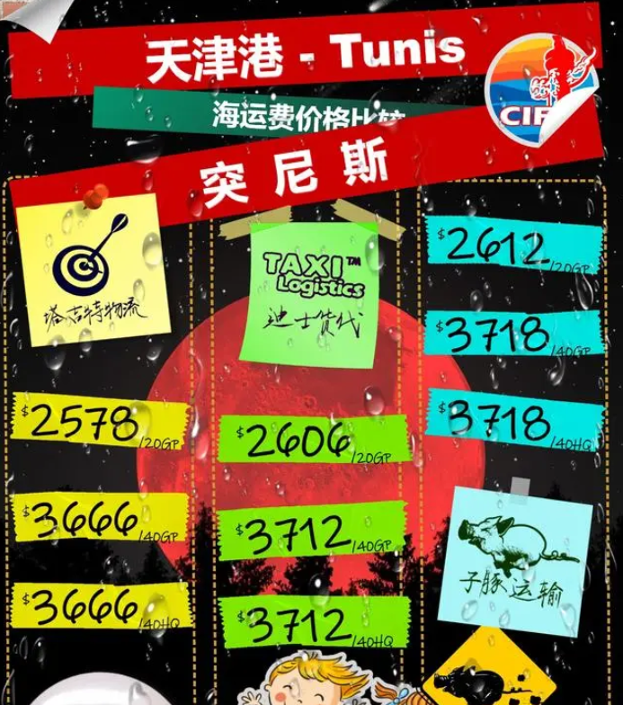 突尼斯港口是哪个国家？Tunis 突尼斯港口概况