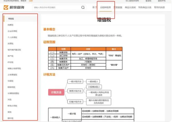 如何查询出口商品退税率？出口退税率为0需要报税吗？