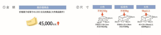 亚马逊日本站FBA费用多少？收费标准详解！