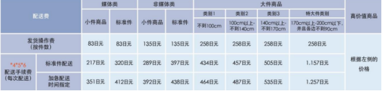 亚马逊日本站FBA费用多少？收费标准详解！