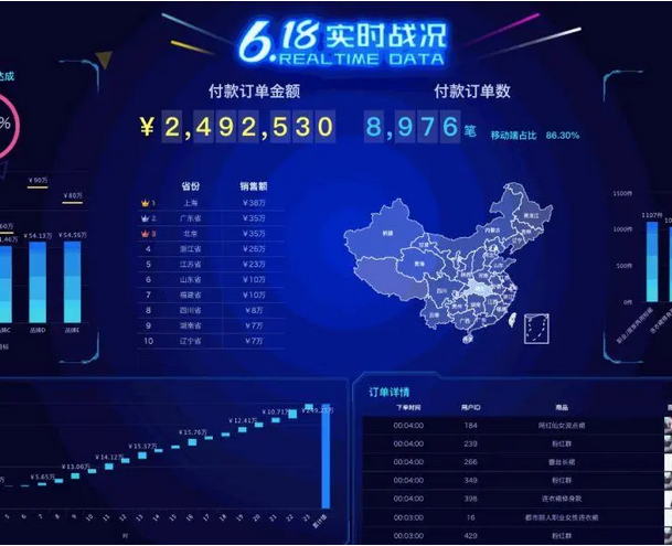 电商数据分析平台有哪些？分享五款好用值得推荐的电商数据平台