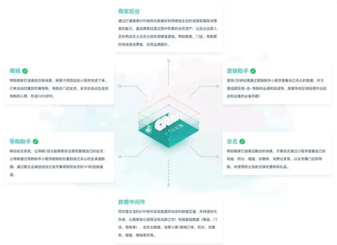 新零售平台系统有哪些？新零售平台介绍