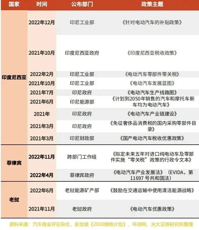 36氪出海·新能源｜在东南亚，中国汽车如何撬开“铜墙铁壁”