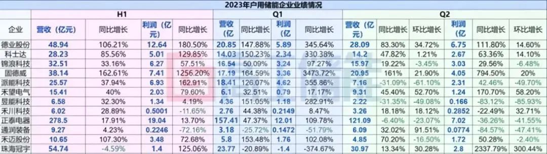 36氪出海·新能源｜储能变天：产能过剩、价格触底、订单熄火