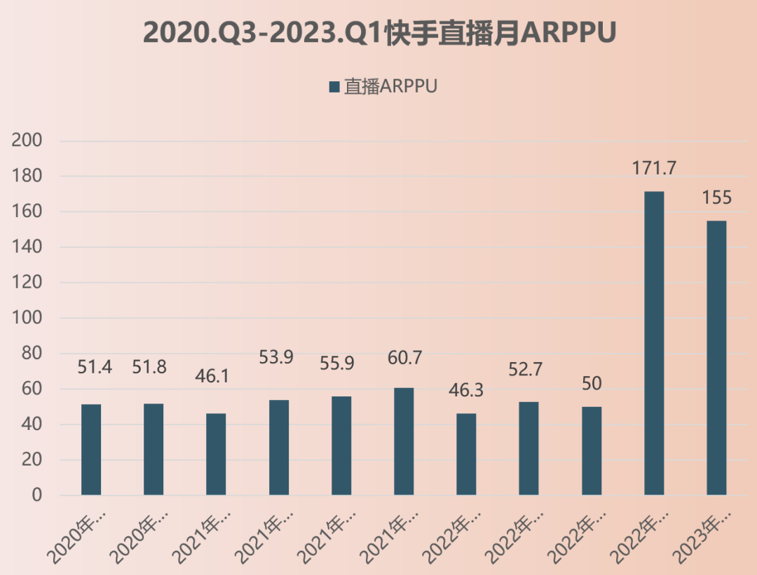 快手Q3一心赚钱、用户破新高，用AI盘活评论区| 财报解读