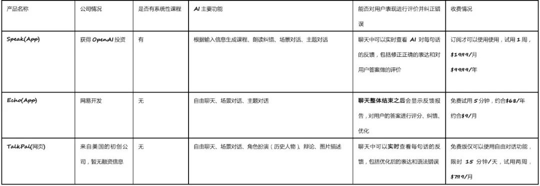 卷起来了，网易和谷歌都想抢Duolingo的生意
