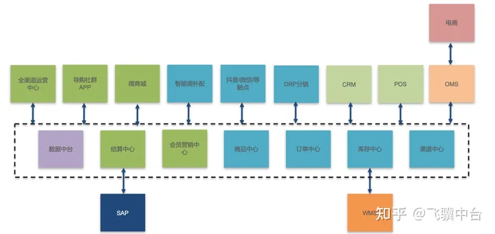 新零售是什么？新零售有什么商业模式？