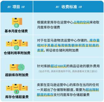 亚马逊库存收费标准是多少？跨境卖家必看的亚马逊库存费科普
