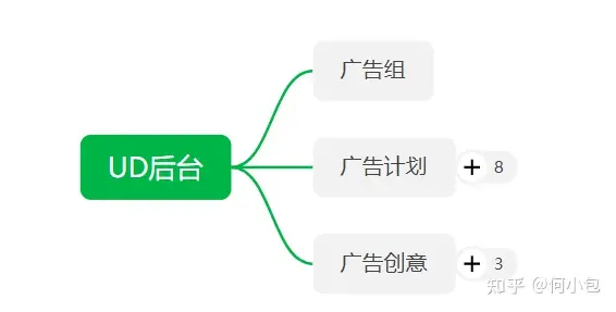 阿里UD是什么？UD有哪些优势及投放技巧