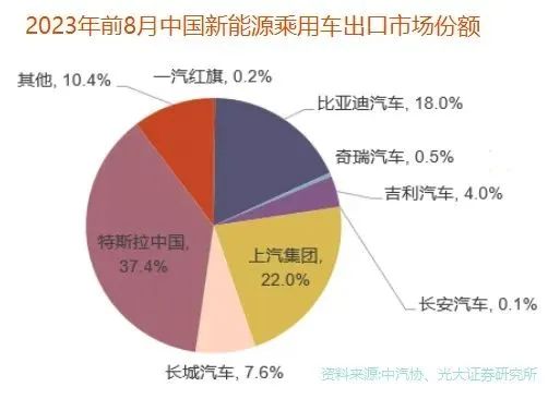 36氪出海·新能源｜在东南亚，中国汽车如何撬开“铜墙铁壁”