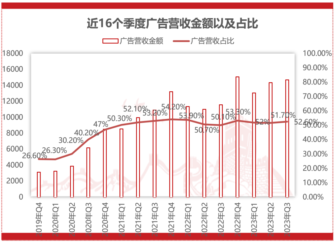 快手Q3一心赚钱、用户破新高，用AI盘活评论区| 财报解读