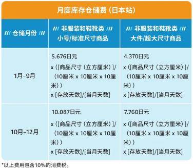 亚马逊库存收费标准是多少？跨境卖家必看的亚马逊库存费科普